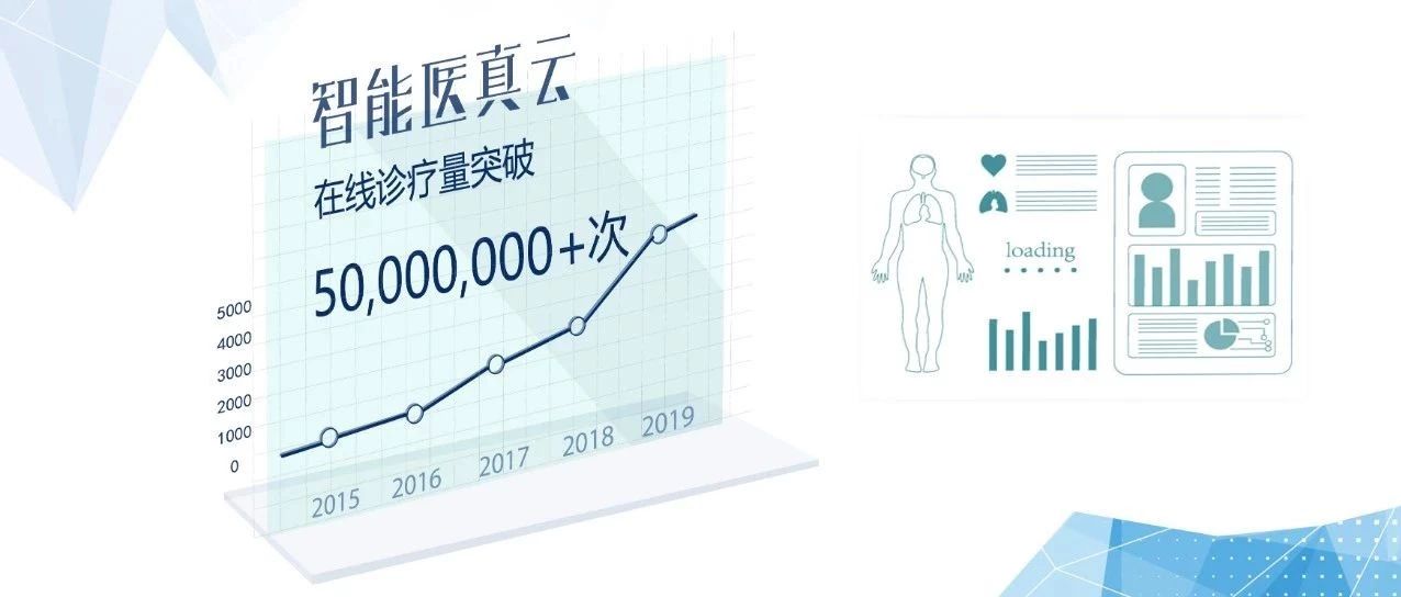 里程碑 | 智能醫真云在線診療超5000萬人次